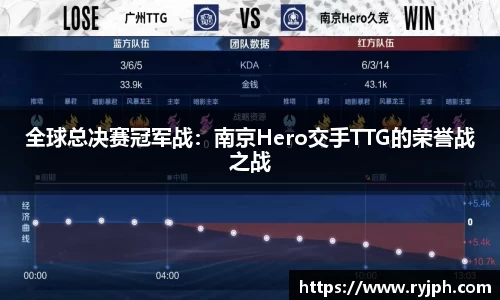 全球总决赛冠军战：南京Hero交手TTG的荣誉战之战