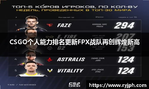 CSGO个人能力排名更新FPX战队再创辉煌新高