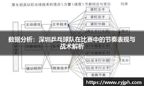 数据分析：深圳乒乓球队在比赛中的节奏表现与战术解析